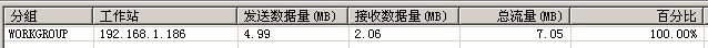ANYVIEW(网络警)监控软件流量监控流量统计